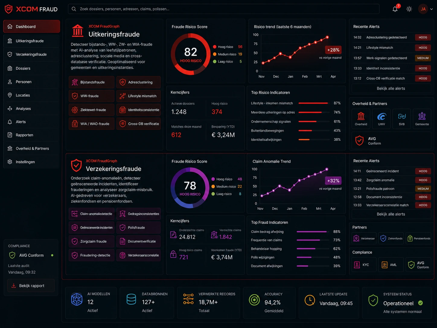 XCOM FRAUDGRAPH — uitkerings- en verzekeringsfraude detectie dashboard