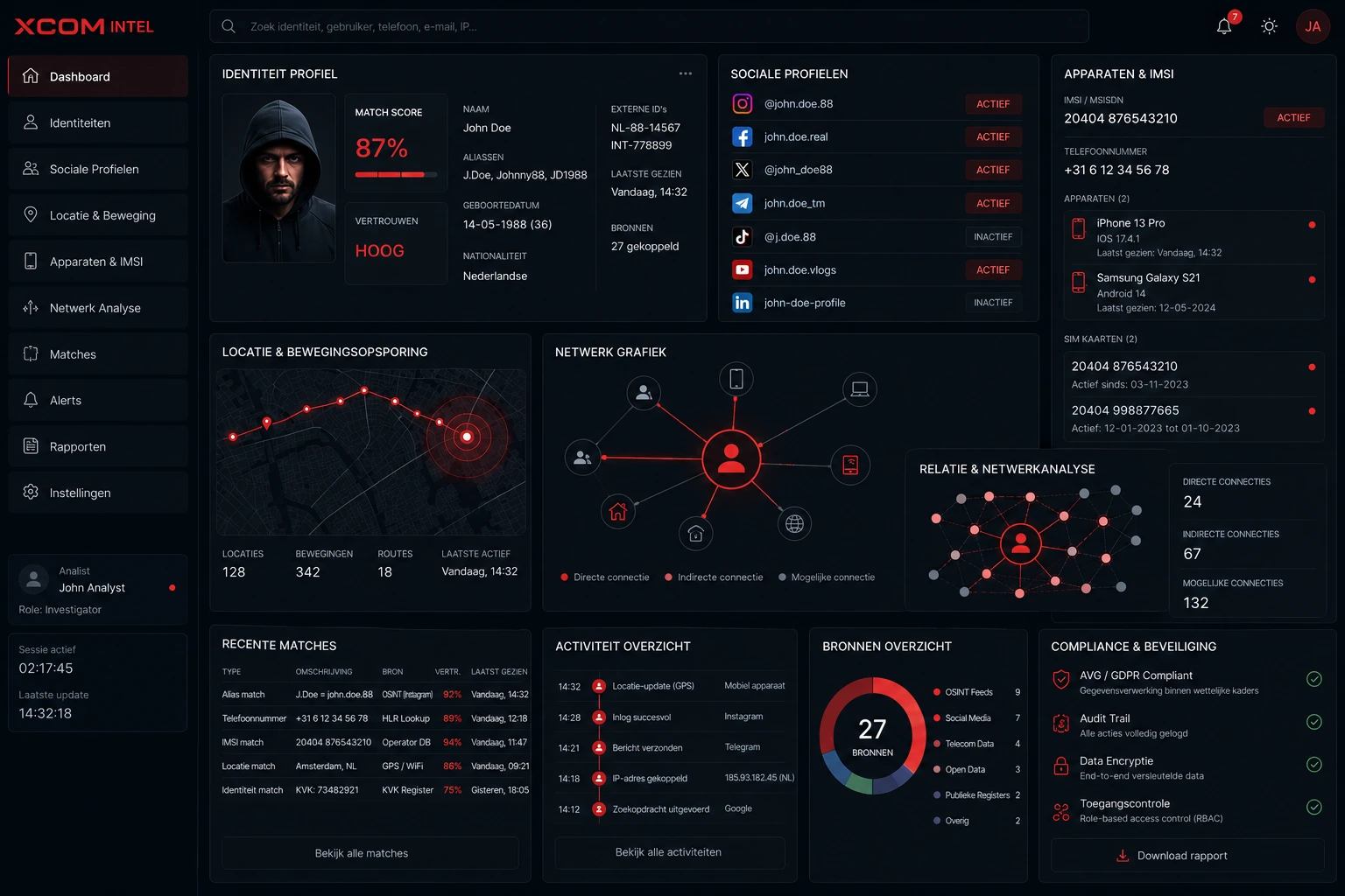 XCOM INTEL dashboard voor intelligence-analyse en risicoanalyse, identiteitsanalyse en netwerkcorrelatie