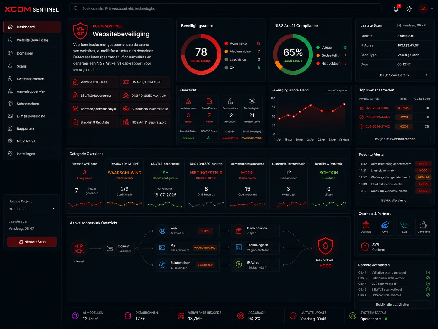 XCOM SENTINEL — NIS2 websitebeveiliging en CVE-kwetsbaarheidsscan dashboard